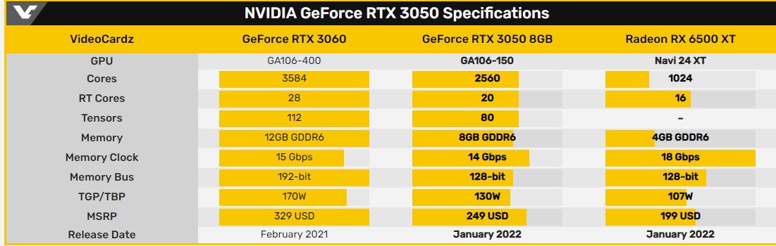 rtx3050桌面显卡公布1899元是时候升级到rtx了