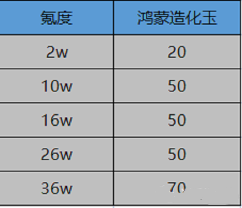 一念逍遥鸿蒙造化玉获取方法大全2022最新