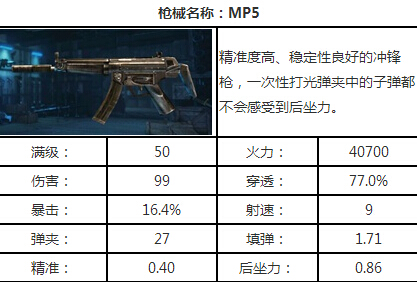 全民突击MP5突击步枪好不好 MP5详细解析