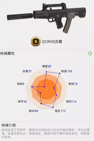《全民枪战》QCW05式武器介绍