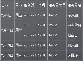 《乱斗西游》安卓iOS混服开服公告 新服入驻礼包随便领!