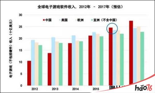 颠覆2016 WGS国际红人展见证游戏产业飞速发展