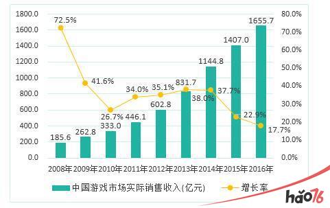 温故知新、精彩回顾：百花齐放的2016金翎奖(上)