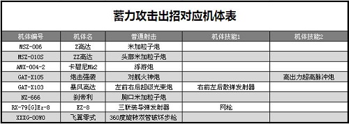 biubiubiubiu也讲技巧 《敢达争锋对决》蓄力射击详解