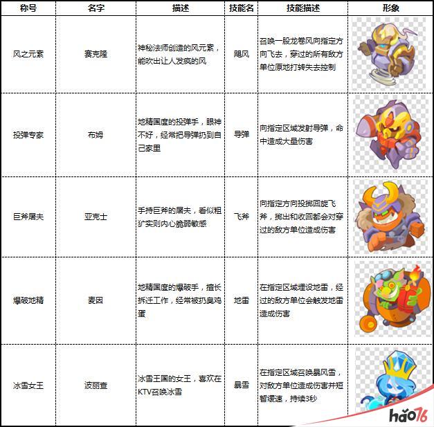 超强指挥官技能《小兵大乱斗》所向披靡