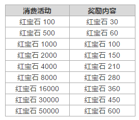 五大活动助你快乐成长 《大头三国》iOS减压首发