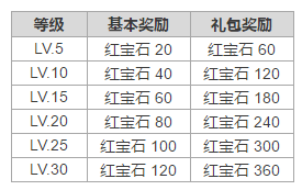 五大活动助你快乐成长 《大头三国》iOS减压首发