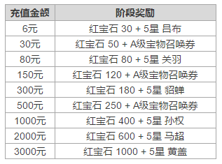 五大活动助你快乐成长 《大头三国》iOS减压首发