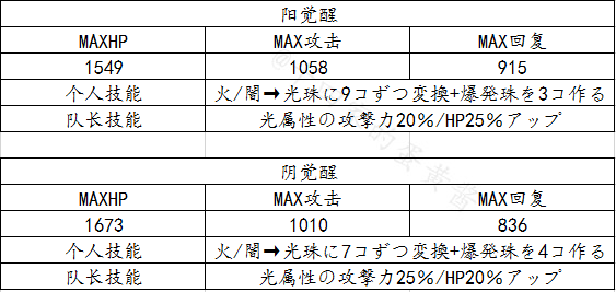 茜色世界中与君咏唱花宴之恋前篇活动内容 中臣镰足怎么拿