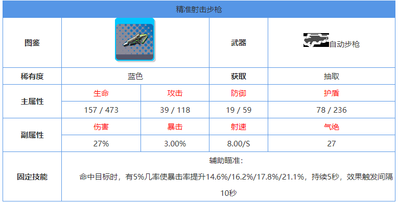 双生视界精准射击步枪怎么样 蓝色武器技能属性攻略