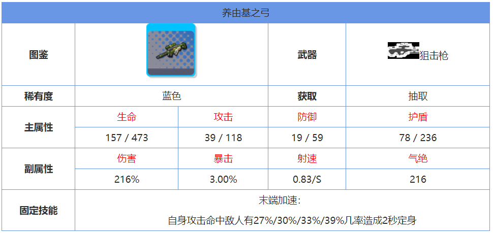 双生视界养由基之弓怎么样 蓝色武器技能属性攻略