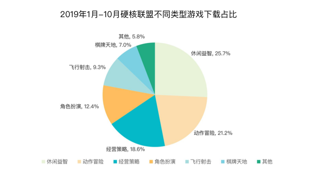 2019硬核联盟白皮书：精品、创新、内容成为三大关键词