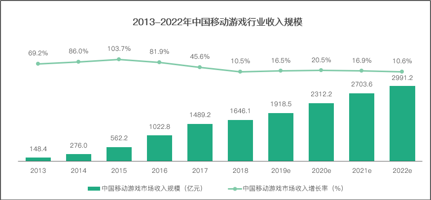 2019硬核联盟白皮书：精品、创新、内容成为三大关键词