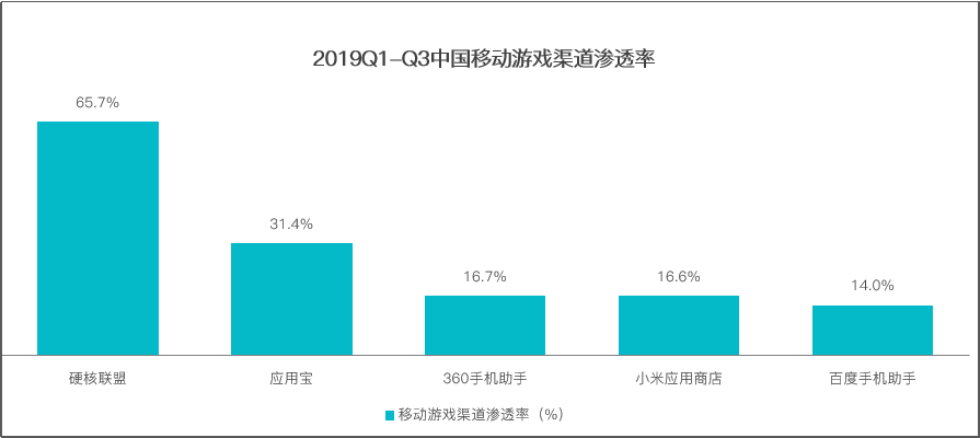 2019硬核联盟白皮书：精品、创新、内容成为三大关键词