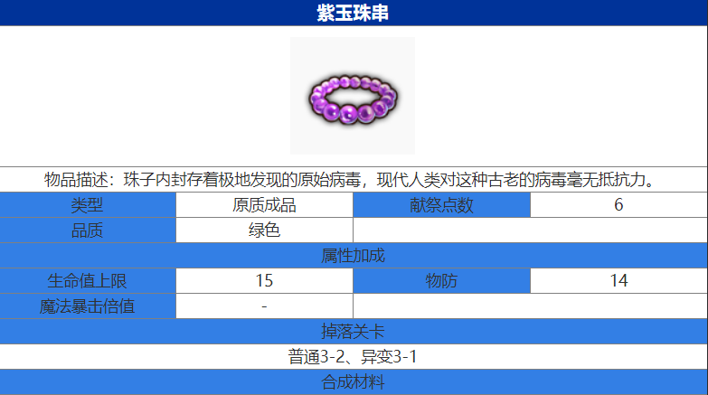 魔女兵器紫玉珠串怎么获得 紫玉珠串材料合成获得攻略