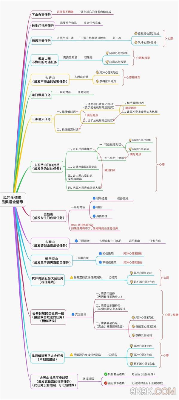 我的侠客岳戴滢情缘全任务攻略