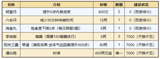 烟雨江湖桃花坞小势力解锁任务攻略大全