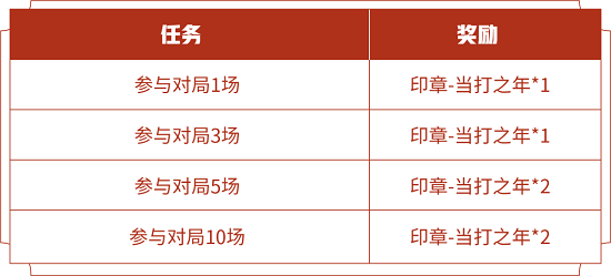 王者荣耀印章后生可畏当打之年快速获得方法