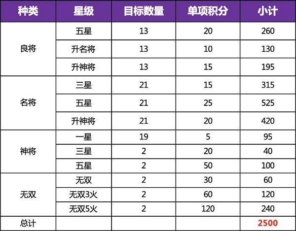 《三国志幻想大陆》新版全民无双一阶时装快速获取攻略2022