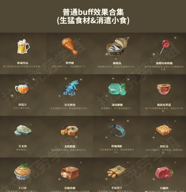 哈利波特魔法觉醒神奇饲养赛buff汇总 具体一览