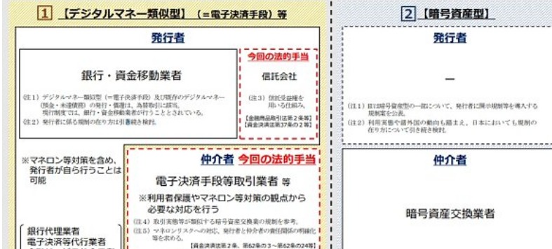 日本即将解禁稳定币：对市场有何影响?