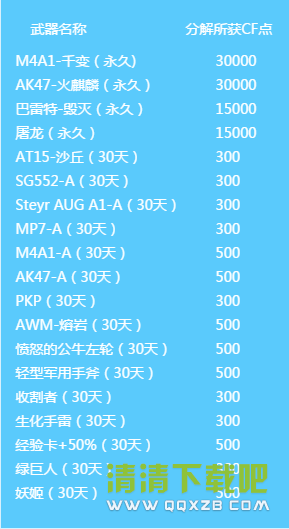 cf2017年5月份占卜活动网址分享