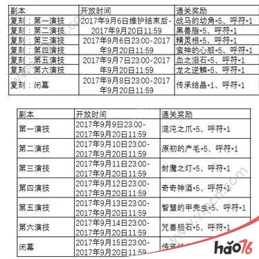 命运冠位指定FGO尼禄祭再临2017攻略大全