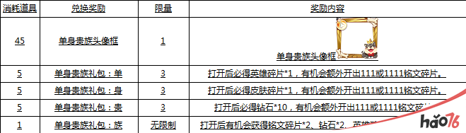 王者荣耀你不是一个人活动怎么玩？