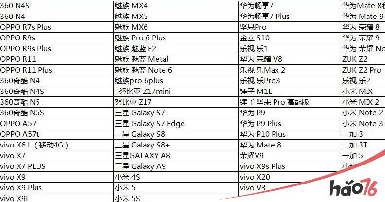 腾讯光荣使命适配哪些机型?