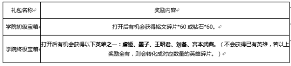 王者荣耀学院终极宝箱怎么获得？