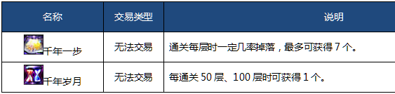 DNF2018年1月4日悲叹之塔更新了哪些内容？