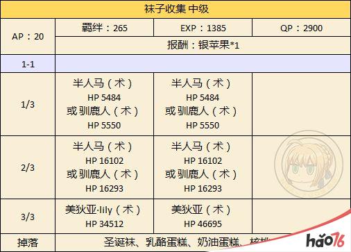 FGO圣诞节二期怎么速刷？FGO圣诞节二期速刷攻略推荐