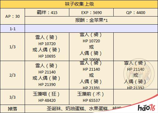 FGO圣诞节二期怎么速刷？FGO圣诞节二期速刷攻略推荐