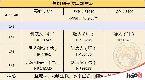 FGO圣诞节二期怎么速刷？FGO圣诞节二期速刷攻略推荐