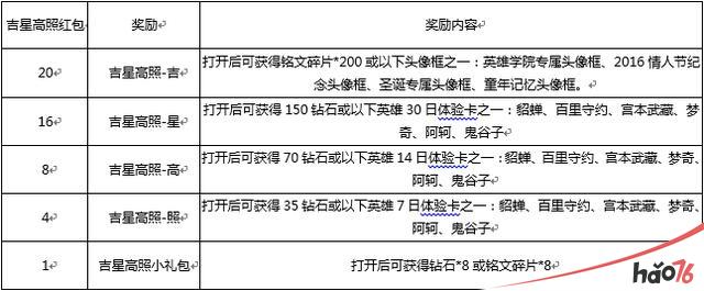 《王者荣耀》1月9日更新了哪些内容？