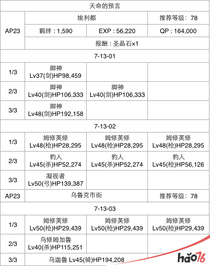  FGO第七章怎么通关？