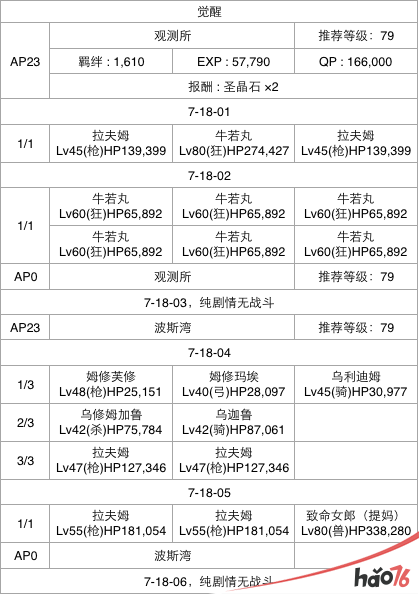  FGO第七章怎么通关？