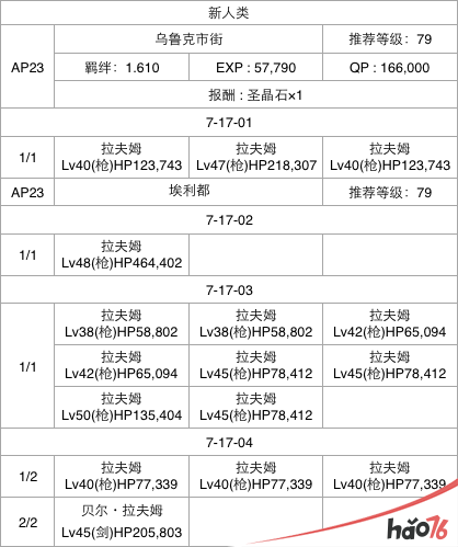  FGO第七章怎么通关？