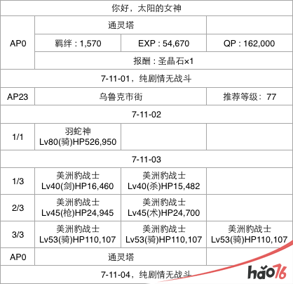  FGO第七章怎么通关？