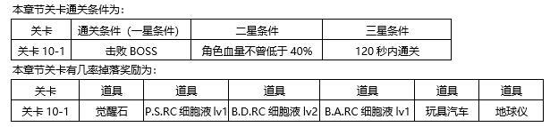 东京战纪第十章怎么过攻略