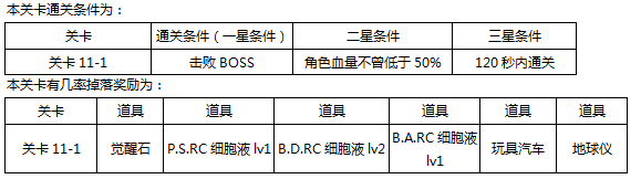 东京战纪精英关卡第十一章怎么通关