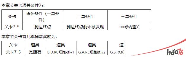 东京战纪精英关卡第七章通关攻略分享