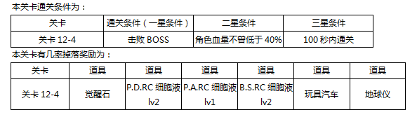 东京战纪精英关卡第十二章图文攻略