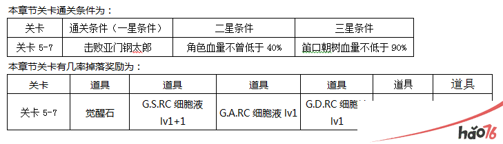 东京战纪普通关卡第五章通关攻略