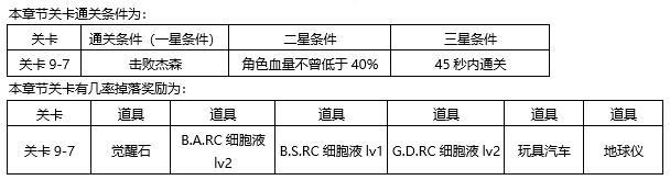 东京战纪第九章怎么过攻略