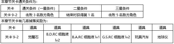 东京战纪第九章怎么过攻略