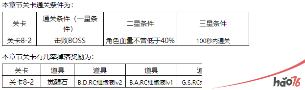 东京战纪普通关卡第八章怎么过