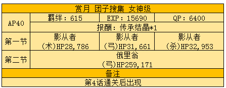 FGO月神复刻女神级副本配置怎么搭配？