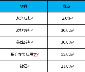 王者荣耀元宵传说秘宝值得购买吗?