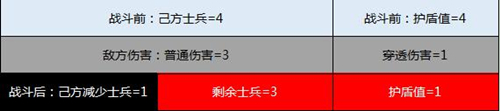 减伤守护小能手《三国群英传-霸王之业》护盾属性解读